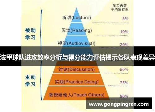法甲球队进攻效率分析与得分能力评估揭示各队表现差异