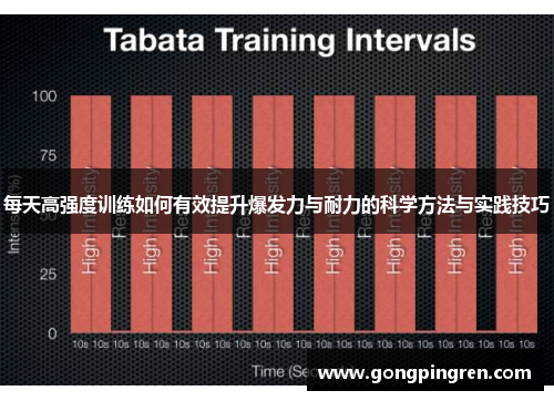 每天高强度训练如何有效提升爆发力与耐力的科学方法与实践技巧